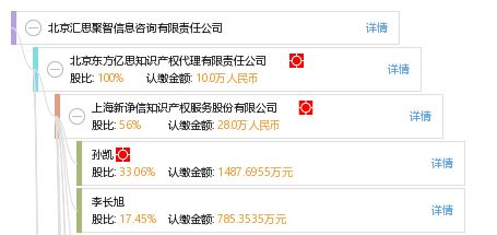 北京匯思聚智信息咨詢有限責任公司 專業信息咨詢服務的卓越提供商
